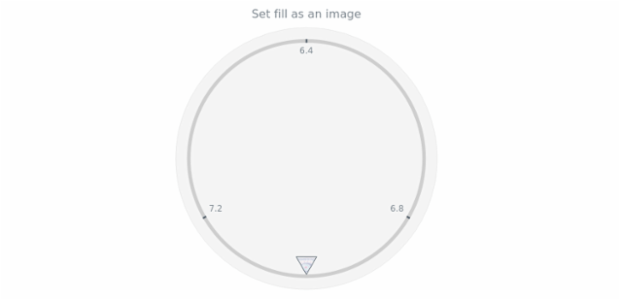 anychart.core.gauge.pointers.Marker.fill set asImg created by AnyChart Team
