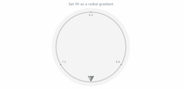 anychart.core.gauge.pointers.Marker.fill set asRadial created by AnyChart Team