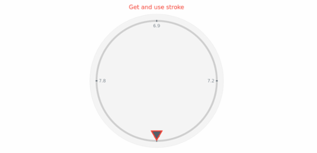 anychart.core.gauge.pointers.Marker.stroke get created by AnyChart Team