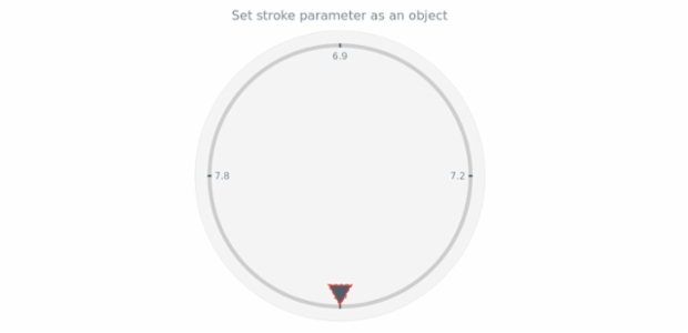 anychart.core.gauge.pointers.Marker.stroke set asObj created by AnyChart Team