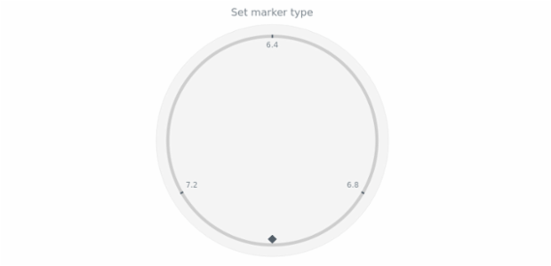 anychart.core.gauge.pointers.Marker.type set asString created by AnyChart Team