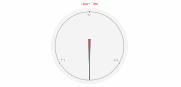 anychart.core.gauge.pointers.Needle.fill get created by AnyChart Team