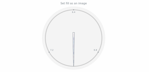 anychart.core.gauge.pointers.Needle.fill set asImg created by AnyChart Team