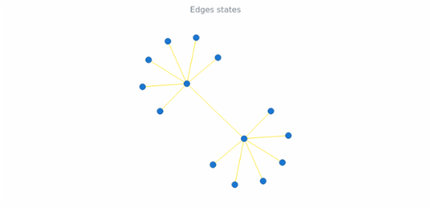 anychart.core.graph.elements.Edge.state_get.html created by AnyChart Team