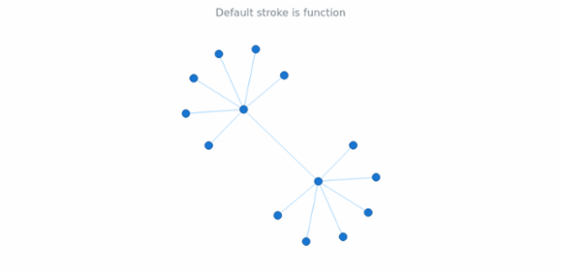 anychart.core.graph.elements.Edge.stroke_get created by AnyChart Team