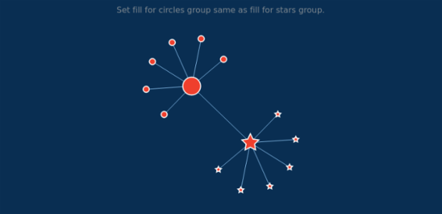 anychart.core.graph.elements.Group.fill_get.html created by AnyChart Team