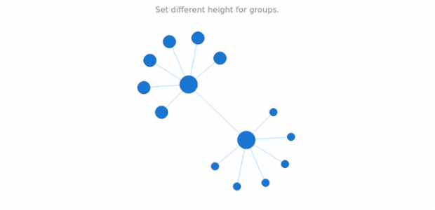 anychart.core.graph.elements.Group.height_set.html created by AnyChart Team