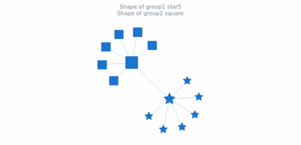anychart.core.graph.elements.Group.shape_get.html created by AnyChart Team