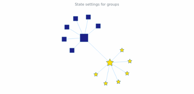 anychart.core.graph.elements.Group.state_set.html created by AnyChart Team