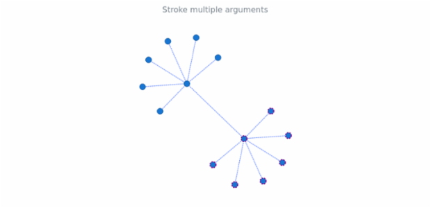 anychart.core.graph.elements.Group.stroke_set_multiple_args created by AnyChart Team