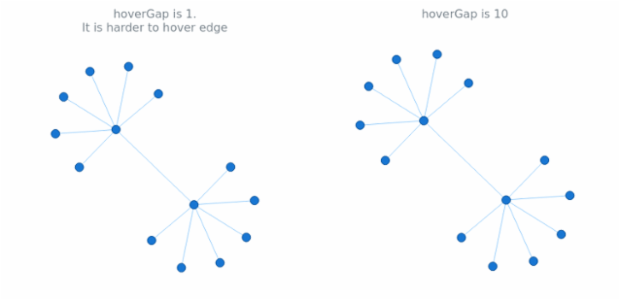 anychart.core.graph.elementsInteractivity.hoverGap_set created by AnyChart Team