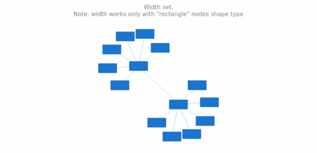 anychart.core.graph.elementsNode.width_set created by AnyChart Team