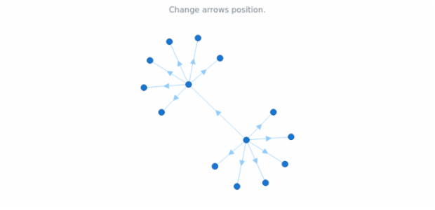 anychart.core.graph.elements.Edge.stroke_set_multiple_args created by AnyChart Team