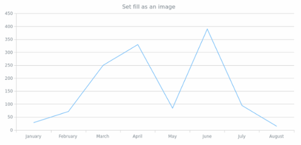 anychart.core.grids.Linear.fill set asImg created by AnyChart Team