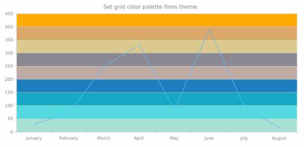 anychart.core.grids.Linear.palette set asFromTheme created by AnyChart Team