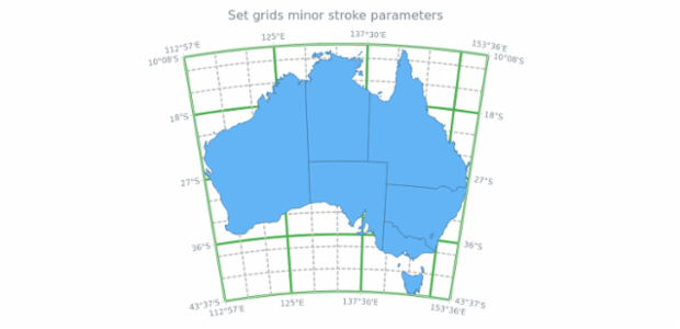 anychart.core.grids.MapSettings.minorStroke set created by AnyChart Team