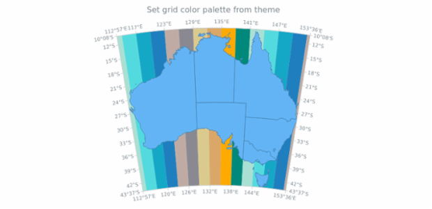 anychart.core.grids.MapSettings.palette set asFromTheme created by AnyChart Team