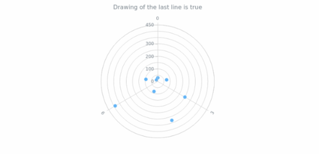 anychart.core.grids.Polar.drawLastLine get created by AnyChart Team