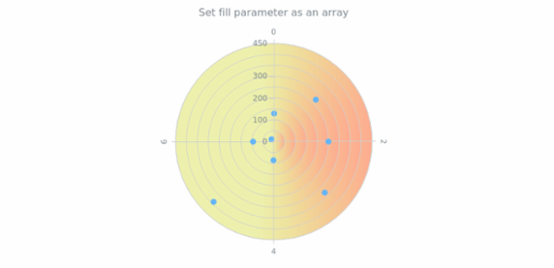 anychart.core.grids.Polar.fill set asArray created by AnyChart Team