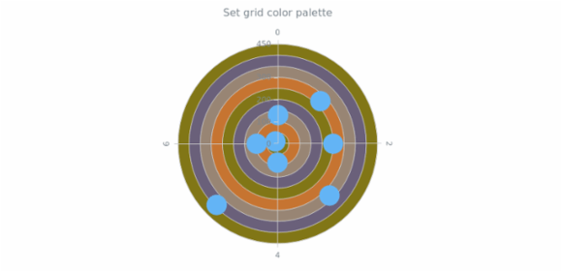 anychart.core.grids.Polar.palette set created by AnyChart Team
