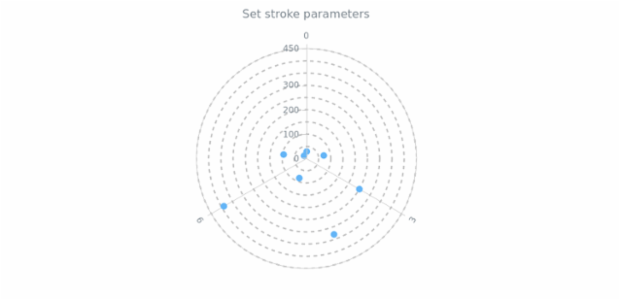 anychart.core.grids.Polar.stroke set created by AnyChart Team