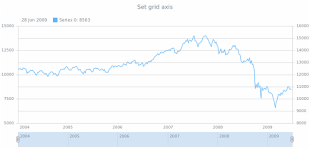 anychart.core.grids.Stock.axis set created by AnyChart Team