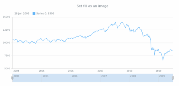 anychart.core.grids.Stock.fill set asImg created by AnyChart Team