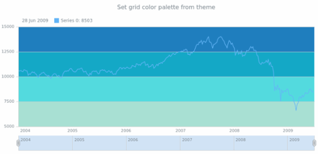anychart.core.grids.Stock.palette set asFromTheme created by AnyChart Team
