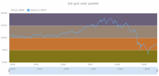 anychart.core.grids.Stock.palette set created by AnyChart Team