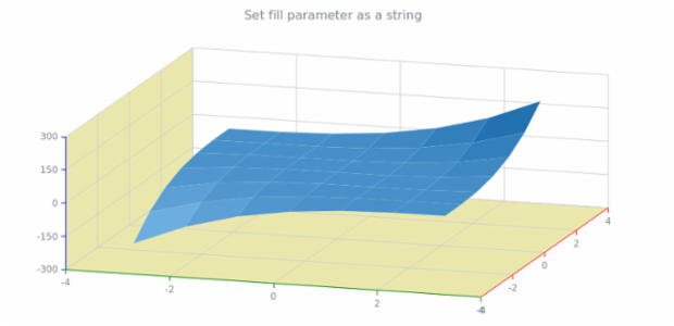 anychart.core.grids.Surface.fill set asString created by AnyChart Team