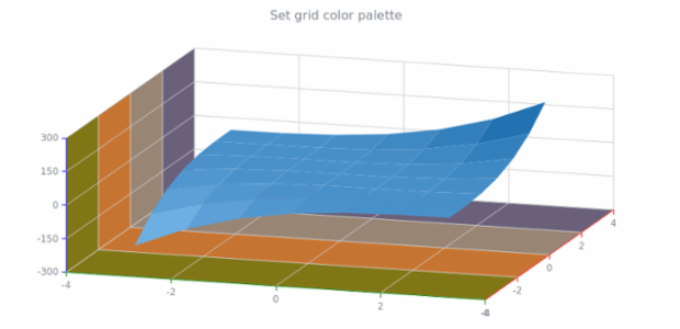 anychart.core.grids.Surface.palette set created by AnyChart Team