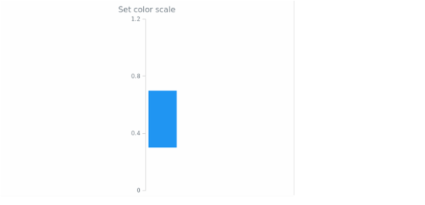 anychart.core.linearGauge.ScaleBar.colorScale set created by AnyChart Team