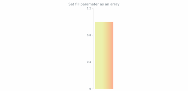 anychart.core.linearGauge.ScaleBar.fill set asArray created by AnyChart Team