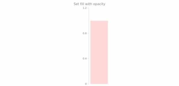anychart.core.linearGauge.ScaleBar.fill set asOpacity created by AnyChart Team