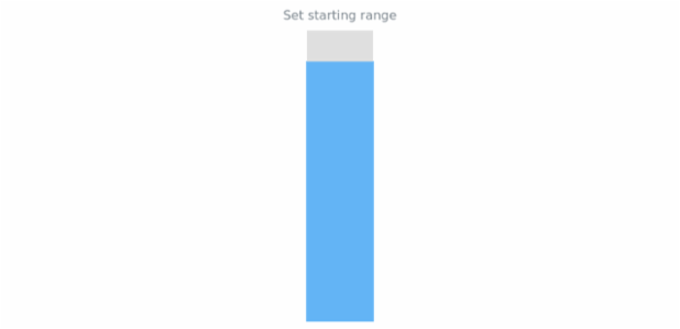 anychart.core.linearGauge.ScaleBar.from set created by AnyChart Team