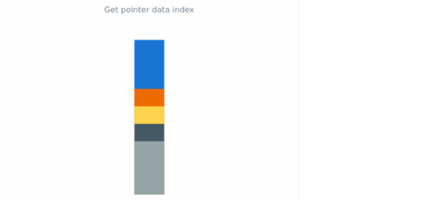 anychart.core.linearGauge.pointers.Base.dataIndex get created by AnyChart Team