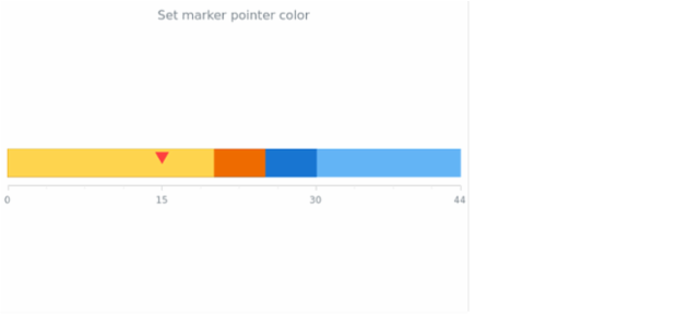 anychart.core.linearGauge.pointers.Marker.color get created by AnyChart Team
