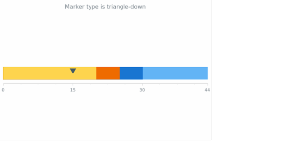 anychart.core.linearGauge.pointers.Marker.type get created by AnyChart Team