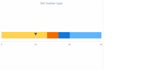 anychart.core.linearGauge.pointers.Marker.type set created by AnyChart Team