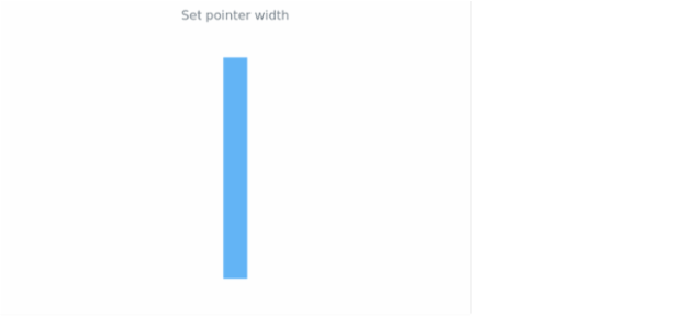 anychart.core.linearGauge.pointers.RangeBar.width set created by AnyChart Team
