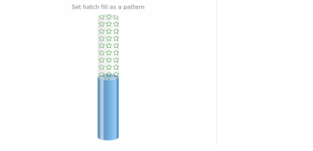 anychart.core.linearGauge.pointers.Tank.emptyHatchFill set asPattern created by AnyChart Team