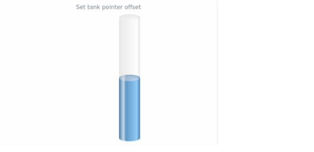 anychart.core.linearGauge.pointers.Tank.offset set created by AnyChart Team