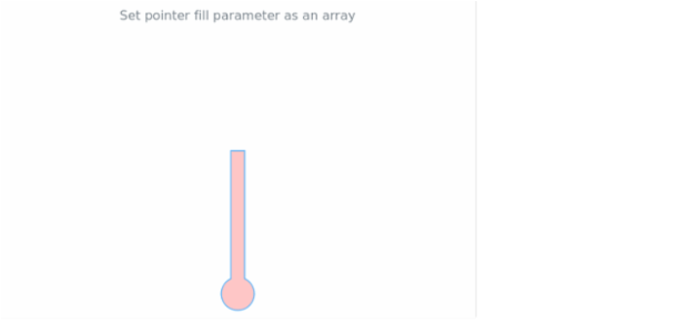 anychart.core.linearGauge.pointers.Thermometer.fill set asOpacity created by AnyChart Team