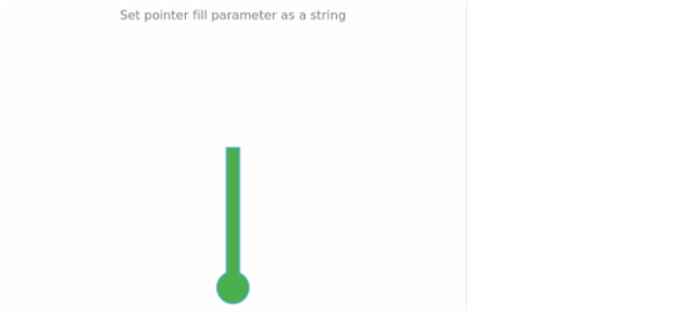 anychart.core.linearGauge.pointers.Thermometer.fill set asString created by AnyChart Team