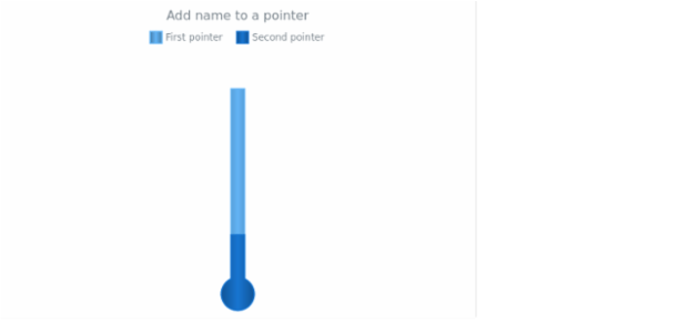 anychart.core.linearGauge.pointers.Thermometer.name get created by AnyChart Team