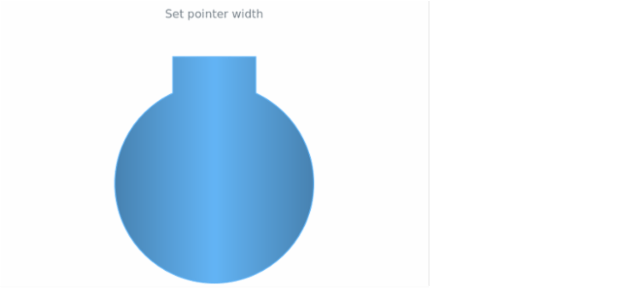 anychart.core.linearGauge.pointers.Thermometer.width set created by AnyChart Team