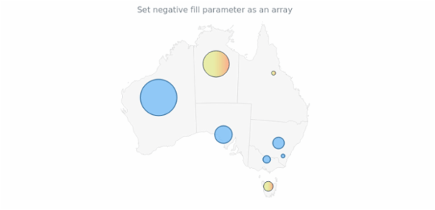 anychart.core.map.series.Bubble.negativeFill set asArray created by AnyChart Team