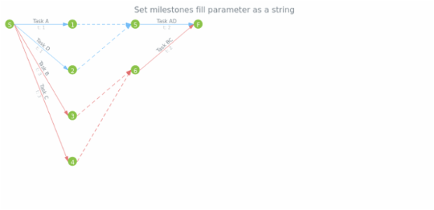 anychart.core.pert.Milestones.fill set asString created by AnyChart Team