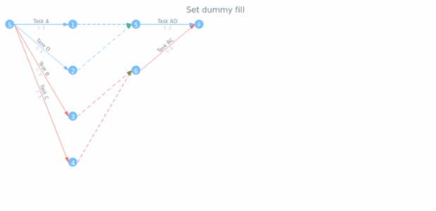 anychart.core.pert.Tasks.dummyFill set created by AnyChart Team