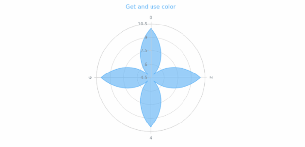anychart.core.polar.series.Base.color get created by AnyChart Team